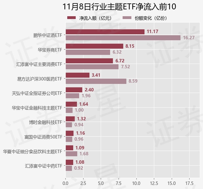 【ETF观察】11月8日行业主题ETF净流入26.5亿元