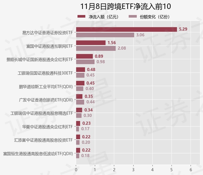 【ETF观察】11月8日跨境ETF净流入1.75亿元