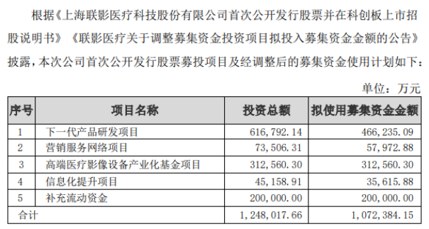 联影医疗三季报业绩大变脸：应收账款占比近六成，Q3利润“断崖式”暴跌