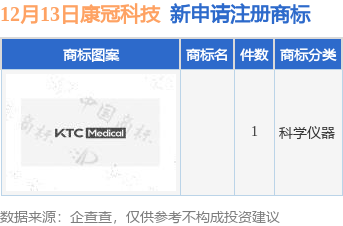 康冠科技新提交1件商标注册申请