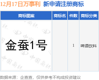 万事利新提交1件商标注册申请