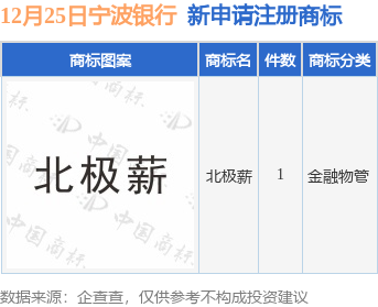 宁波银行新提交“北极薪”商标注册申请