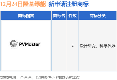 隆基绿能新提交2件商标注册申请