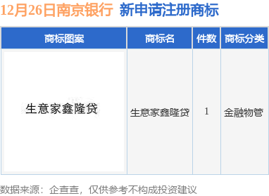 南京银行新提交“生意家鑫隆贷”商标注册申请