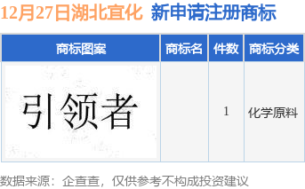 湖北宜化新提交1件商标注册申请