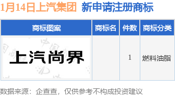 上汽集团新提交1件商标注册申请