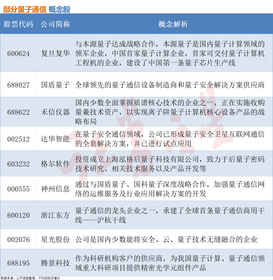 量子科技产业链解析（附概念股）