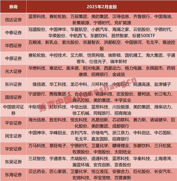 1月最牛金股大涨58%！券商2月金股出炉，“春季躁动”行情值得期待