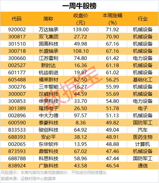 两大主线爆发！机构抢先布局