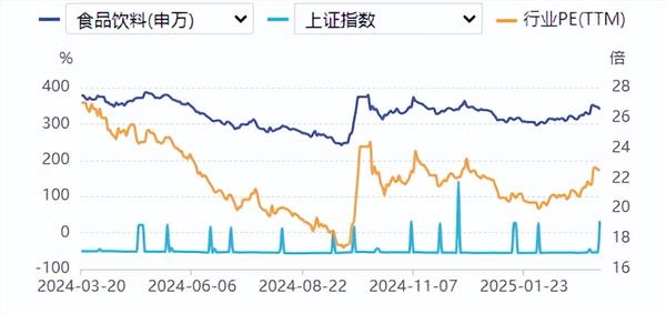 食品饮料周报：成都糖酒会在“降温” 白酒企业打造酒旅融合项目