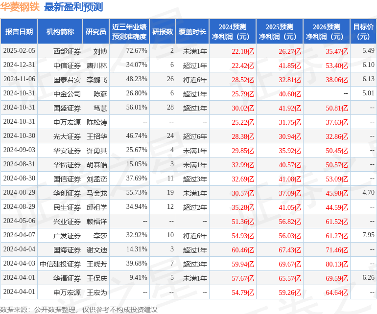 华菱钢铁（000932）2024年年报简析：净利润减59.99%，公司应收账款体量较大