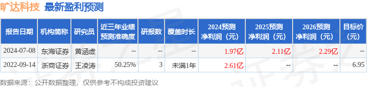 旷达科技（002516）2024年年报简析：增收不增利，公司应收账款体量较大