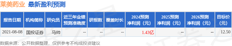 莱美药业（300006）2024年年报简析：净利润减883.55%