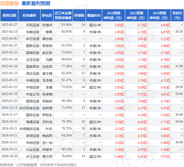 百亚股份（003006）2024年年报简析：营收净利润同比双双增长，公司应收账款体量较大