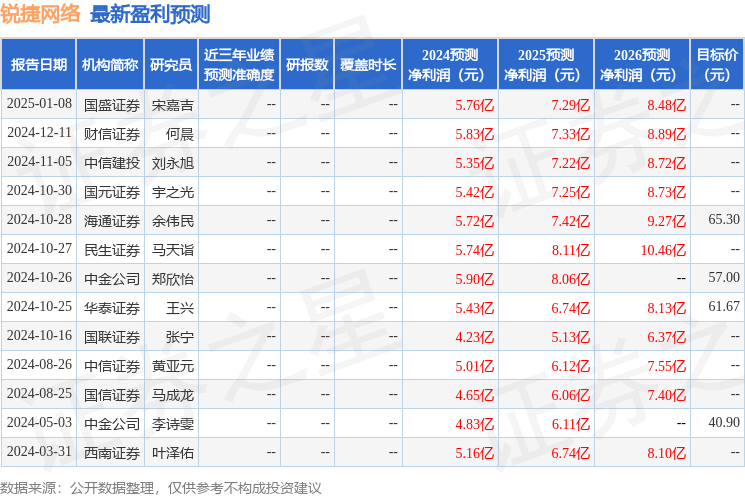 锐捷网络（301165）2024年年报简析：营收净利润同比双双增长，应收账款上升
