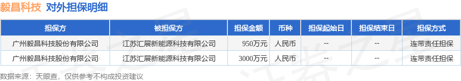 毅昌科技披露2笔对外担保，被担保方为江苏汇展新能源科技有限公司