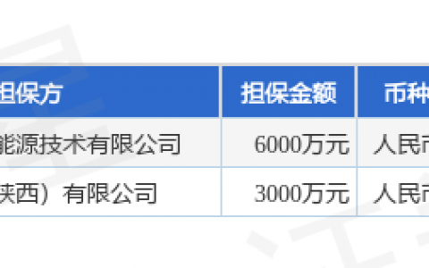 明阳电气披露2笔对外担保，被担保公司2家