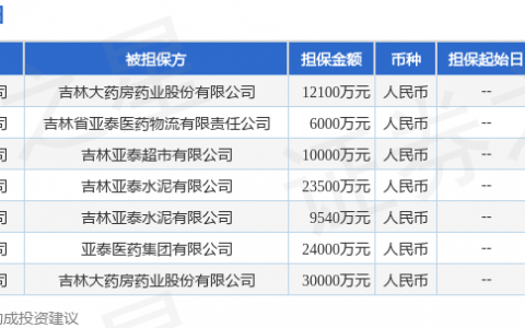 亚泰集团披露7笔对外担保，被担保公司5家
