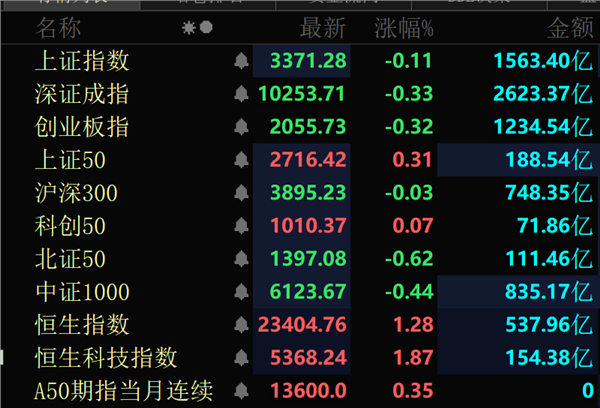 突发！消费REIT大涨51%，暂停交易！