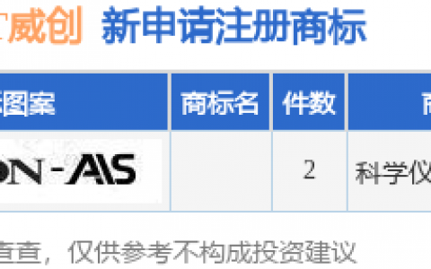 *ST威创新提交2件商标注册申请