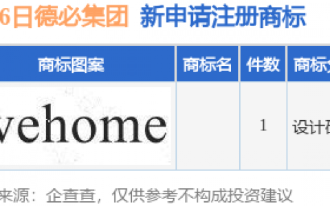 德必集团新提交1件商标注册申请