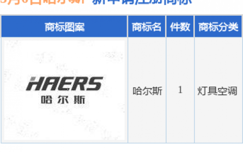 哈尔斯新提交“哈尔斯”商标注册申请