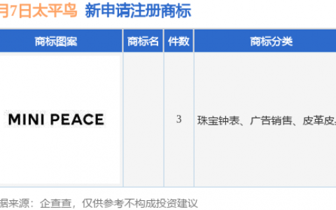 太平鸟新提交3件商标注册申请