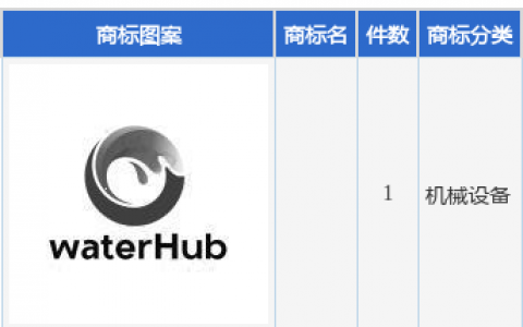 华大智造新提交1件商标注册申请