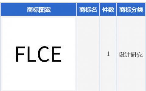 四方精创新提交1件商标注册申请