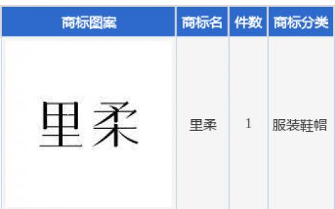 泰恩康新提交“里柔”商标注册申请