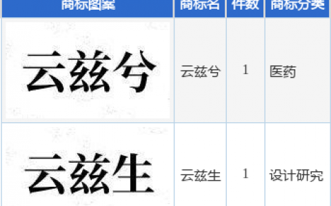 沃森生物新提交“云兹兮”、“云兹生”等2件商标注册申请