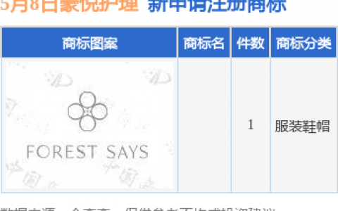 豪悦护理新提交1件商标注册申请