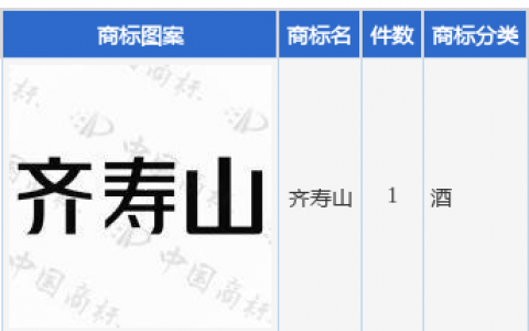 金徽酒新提交“齐寿山”商标注册申请