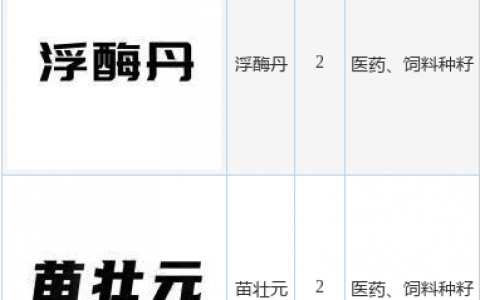 唐人神新提交“浮酶丹”、“苗壮元”等4件商标注册申请