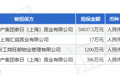 光明地产披露4笔对外担保，被担保公司3家
