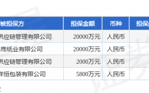 山鹰国际披露4笔对外担保，被担保公司3家