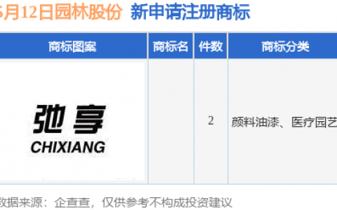 园林股份新提交2件商标注册申请