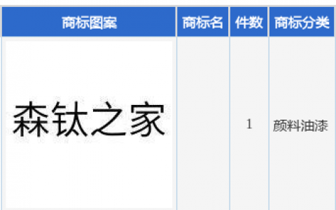 三棵树新提交1件商标注册申请