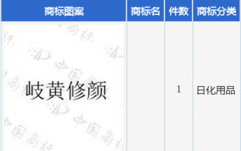 丽人丽妆新提交1件商标注册申请