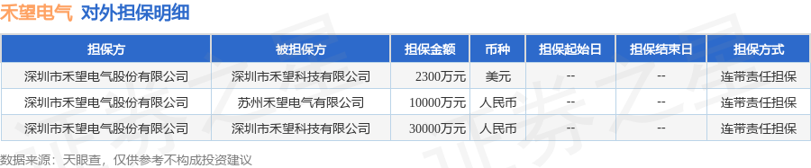 禾望电气披露3笔对外担保，被担保公司2家