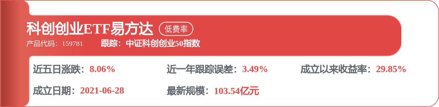 华东医药：自研创新药HDM1002、HDM1005、DR10624三款核心品种已推进至Ⅲ期临床