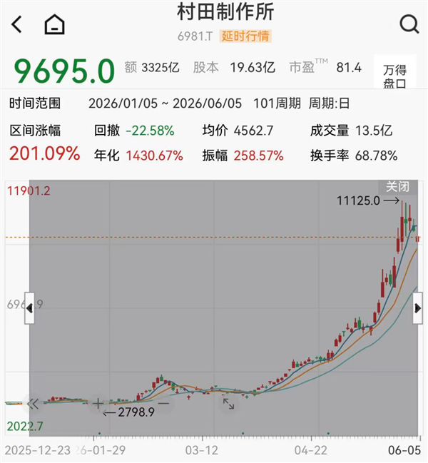 MLCC景气成长周期开启!15只概念股获机构扎堆调研