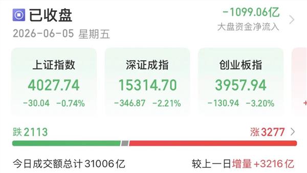 高位科技股放量下跌,下周怎么走?
