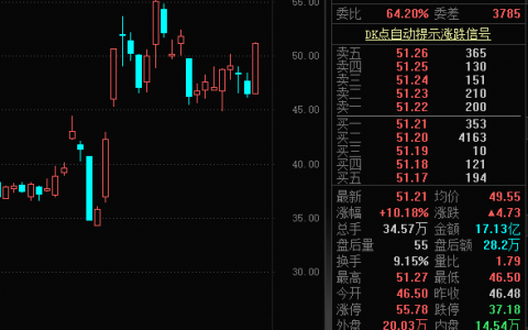 华为官宣大消息！AI赛道高景气，算力产业迎来发展机遇