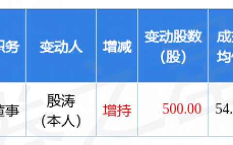 中一科技：5月5日公司高管殷涛增持公司股份合计500股