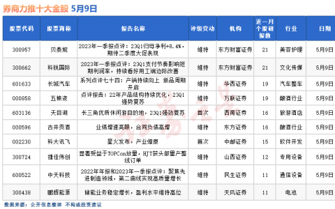 5月9日券商力推的十大金股（名单）