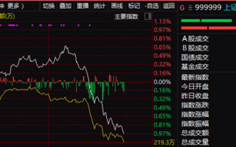 刚刚，人民币传来重磅消息！A股惊现急跌，发生了什么？5000亿巨头出手，6万亿风口吓懵？