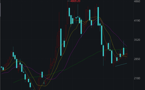 万亿级板块机会来了？重磅解读！
