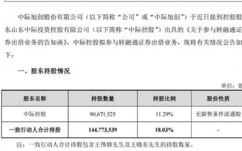突发！最火赛道，要“降温”？