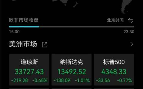 A股"归来"咋开盘？机构：两大积极信号出现